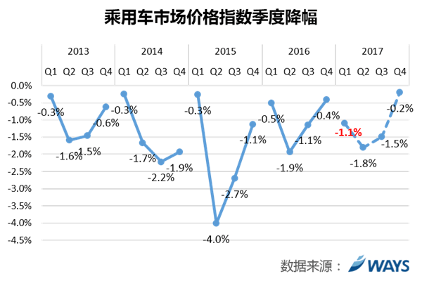 汽车价格还会下降吗汽车价格还会下降吗？深度解析未来汽车市场趋势